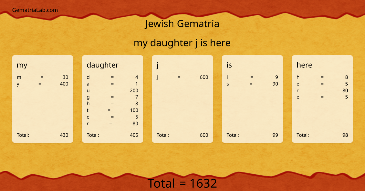 my daughter j is here in jewish Gematria